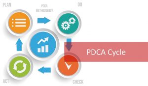 PDCA Cycle: Know what it is and how to apply it in your business